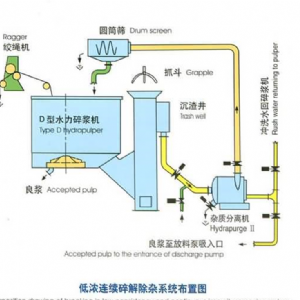 D型水力碎漿機